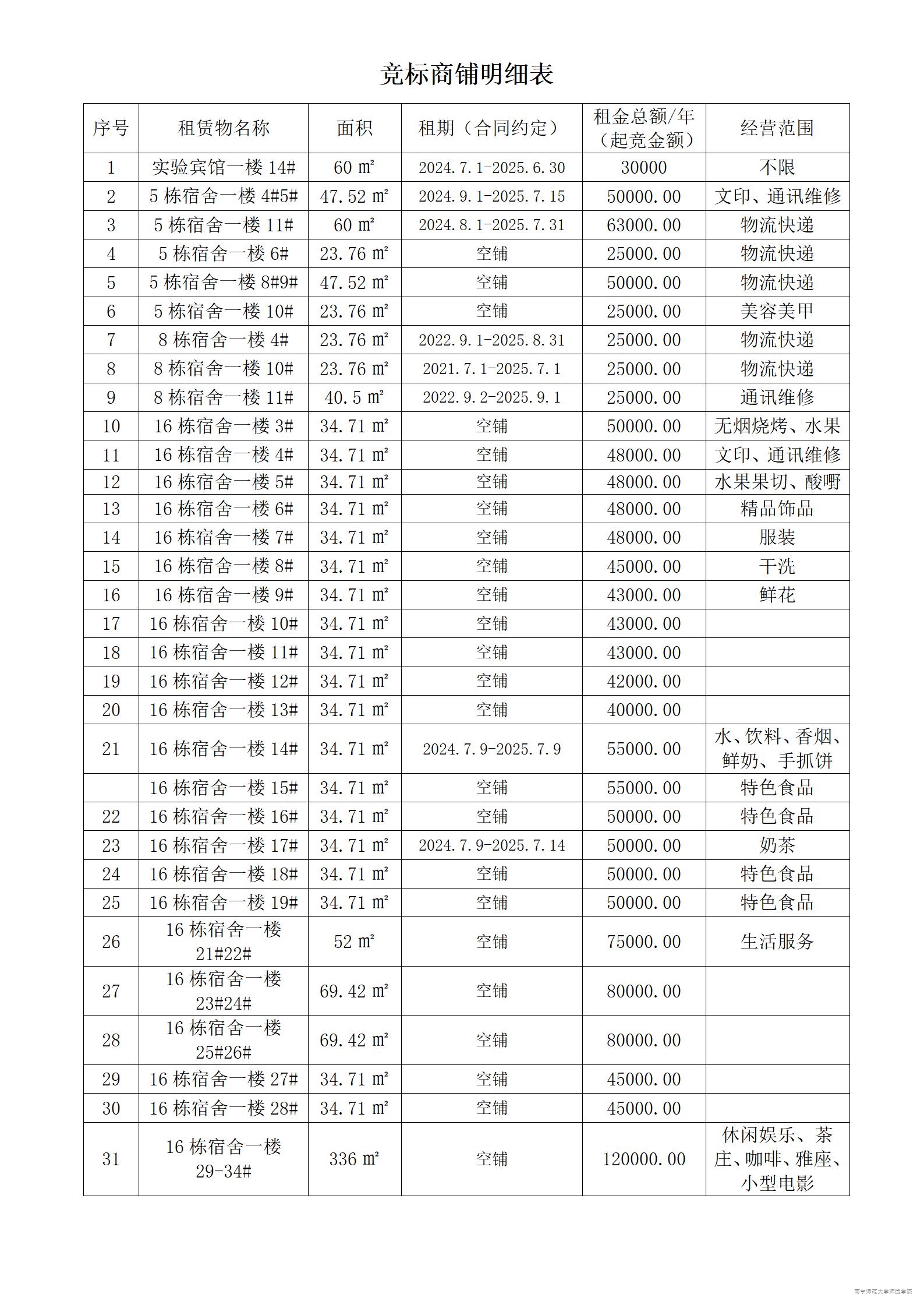 pc加拿大最准预测实验宾馆及校内商铺竞标公告